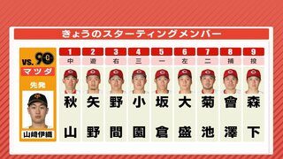 ２位･巨人と首位攻防　広島カープ　森下暢仁･會澤翼バッテリー　スタメン６番に大盛穂