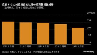 京都ＦＧ社長「政策株は保有継続」、含み益１兆円－投資家に理解訴え