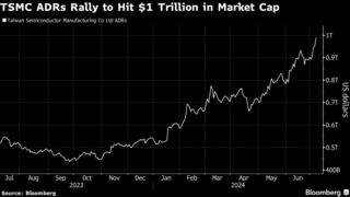 ＴＳＭＣの時価総額、１兆ドルに到達－止まらないＡＩブーム追い風に