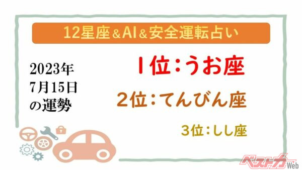 【12星座＆AI&amp;安全運転占い】今日のあなたの運勢は？