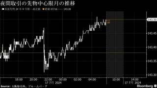 債券は上昇か、利下げ期待強く米長期金利が低下－日銀オペも支え