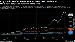 ＡＩバブルに審判の時が来ると確信－ゴールドマンの株式調査責任者