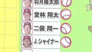 「いいスタートではなかったが、ここから巻き返せるように」シャイナー　来日１号決勝スリーランホームラン　広島カープ　7月17日のヒーロー