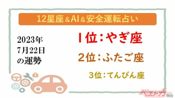 【12星座＆AI&amp;安全運転占い】今日のあなたの運勢は？