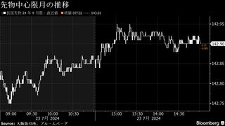 【日本市況】円全面高、日銀金融正常化を意識－債券下落、株方向欠く