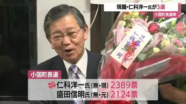 【小国町長選挙／山形】現職・仁科洋一氏が三選　2389票獲得・265票差で元職との一騎打ち制す