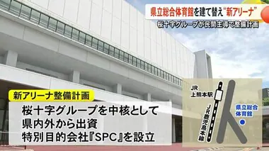 県立総合体育館を建て替え『新アリーナ』桜十字グループが民間主導で整備計画まとめる【熊本】