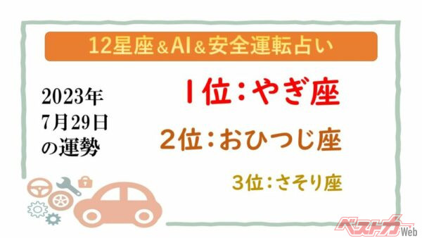 【12星座＆AI&amp;安全運転占い】今日のあなたの運勢は？