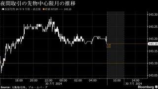 債券は上昇か、米長期金利低下が支援材料－日銀会合への警戒感は重し