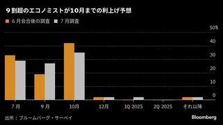 日銀会合注目点：追加利上げと国債購入の減額計画、同時決定あるか