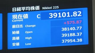 【速報】日経平均 終値は3万9101円　600円近く値上がり