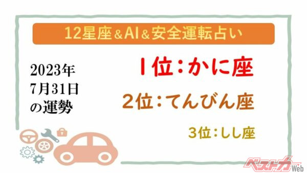 【12星座＆AI&amp;安全運転占い】今日のあなたの運勢は？