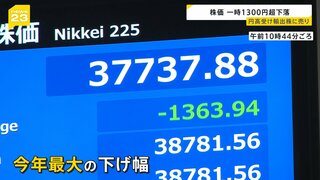 投資歴10年の男性「びっくりした」「きつい」 日経平均株価 一時1300円超下落  円高加速で輸出関連株などに売り注文【news23】