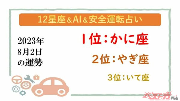 【12星座＆AI&amp;安全運転占い】今日のあなたの運勢は？