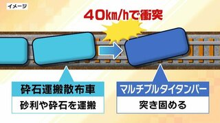 「非常ブレーキ」「追突防止装置」すべて動いたのに“なぜ”列車は止まらなかった？東海道新幹線「脱線事故」