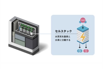 デンソー、水素生成技術「SOEC」を早期実用化へ…英セレスと提携