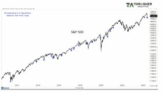 Ｓ＆Ｐ500種、騰勢回復の道のりは平たんではない－ＶＩＸが示唆