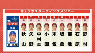 先発は野村祐輔「あくまで勝負はストレート」 ３番･中村奨成　広島カープ vs. DeNA（8月13日）