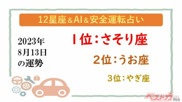 【12星座＆AI&amp;安全運転占い】今日のあなたの運勢は？