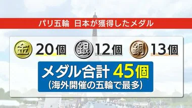 パリ五輪でメダル45個獲得　活躍目覚ましかった日本勢　田中ウルヴェ京さんが総括「横の連携の成果」