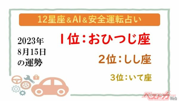 【12星座＆AI&amp;安全運転占い】今日のあなたの運勢は？