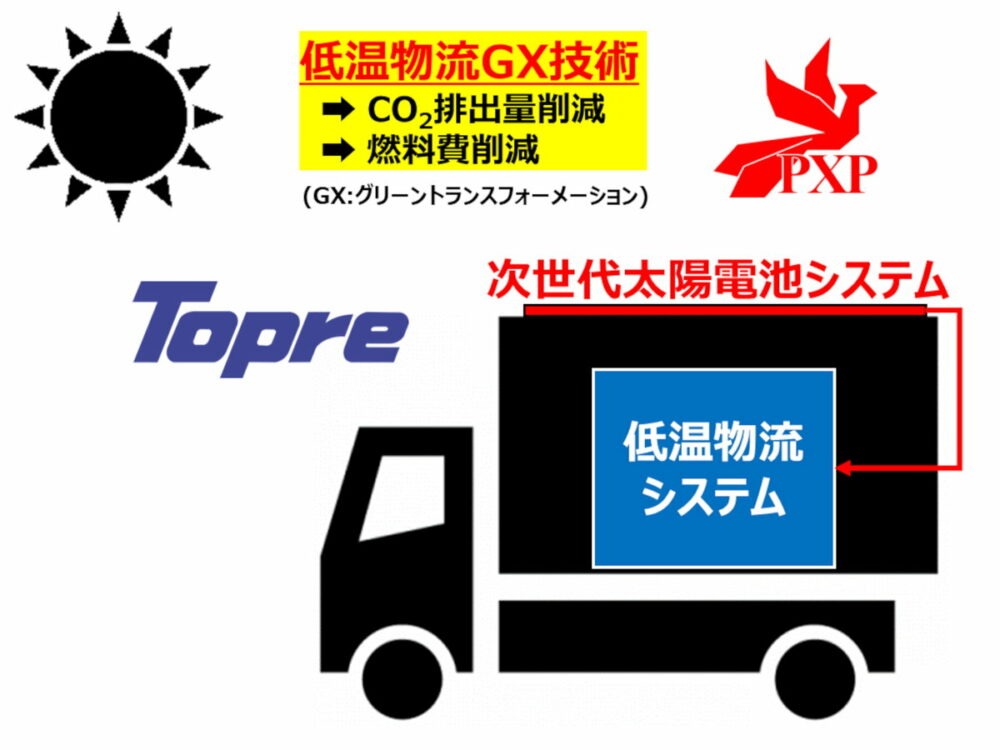 トラックの屋根が未来の電源に!?　東プレの冷凍車で次世代の「曲がる太陽電池」実証へ！