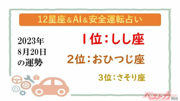 【12星座＆AI&amp;安全運転占い】今日のあなたの運勢は？