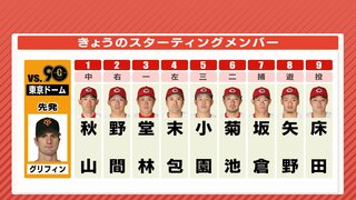 巨人との首位攻防第２戦　広島カープ　グリフィン攻略に３番･堂林翔太　前回 猛打賞　先発は床田寛樹（8月21日）