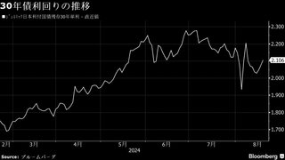 日銀は年内にも利上げ、金利差縮小で135円の円高想定－明治安田生命