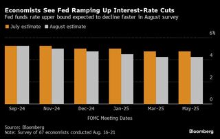 米労働市場は想定以上に軟化、ＦＲＢ利下げ加速へ－エコノミスト調査