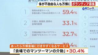 【万博】行きたくても行けない…体が不自由な人を支えるボランティアの募集開始　車いす利用者や視覚障がい者のサポートなどを行う