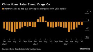 ＵＢＳ、中国のＧＤＰ成長率見通し下方修正－不動産低迷が予想以上