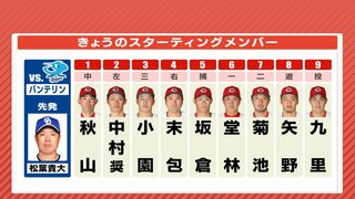 カード勝ち越しなるか 広島カープ　３番･小園海斗は対 中日･松葉投手 打率.375　先発･九里亜蓮（8月29日）