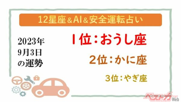 【12星座＆AI&amp;安全運転占い】今日のあなたの運勢は？