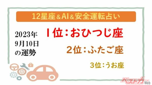 【12星座＆AI&amp;安全運転占い】今日のあなたの運勢は？