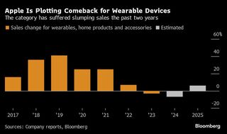 アップル、不振のウェアラブル端末事業の回復狙う－製品を大幅刷新