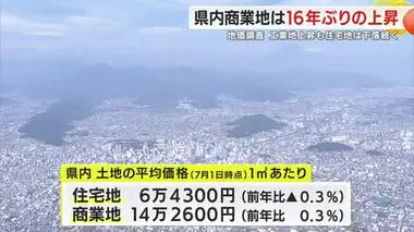 【地価調査】静岡県内の商業地16年ぶりの上昇…熱海駅前が14.1%でトップ　住宅地は下落続く