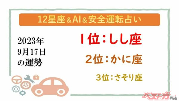 【12星座＆AI&amp;安全運転占い】今日のあなたの運勢は？