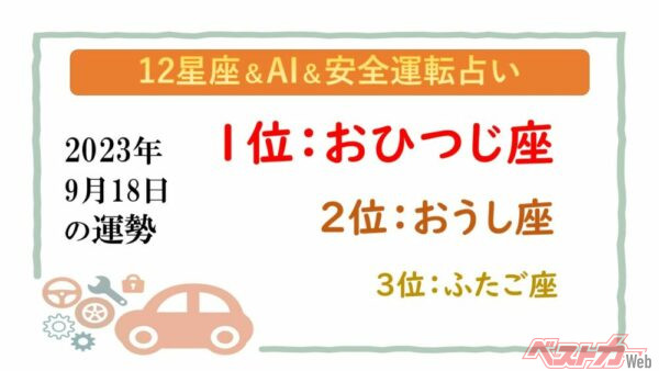 【12星座＆AI&amp;安全運転占い】今日のあなたの運勢は？