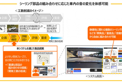 「EVの車内をより静かに」豊田合成、シーリング部品による音の体感システムを開発