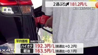 【ガソリン／山形】レギュラー181.2円（前週比+0.2円）2週ぶり値上がり　全国5番目の高さ