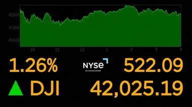 NY株価が初めて4万2000ドルを超え史上最高値を更新　FRBの利下げ決定を好感し買い注文増加