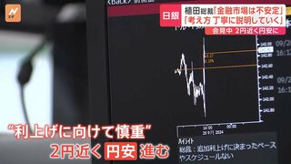 「利上げにむけ慎重」と解釈か　日銀・植田総裁の会見開始から2円近く"円安"が進む場面も