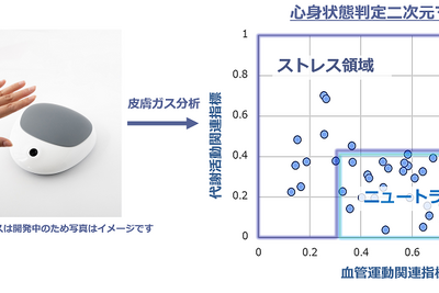 「皮膚ガス」でストレス検知、アイシン、メンタルヘルス対策の実証実験開始