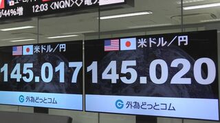 【速報】1ドル＝145円台まで円安進む　約3週間ぶり安値　日米の金利差を意識した円売り・ドル買いが進む