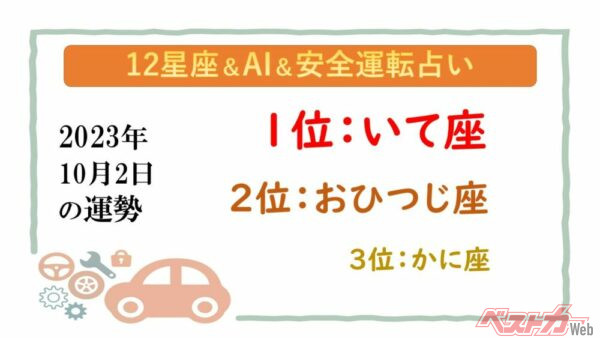 【12星座＆AI&amp;安全運転占い】今日のあなたの運勢は？