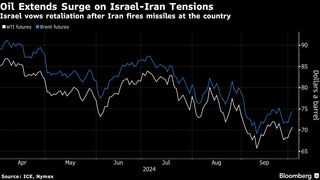 原油続伸、ブレント75ドル超－イスラエル首相が報復示唆で供給不安