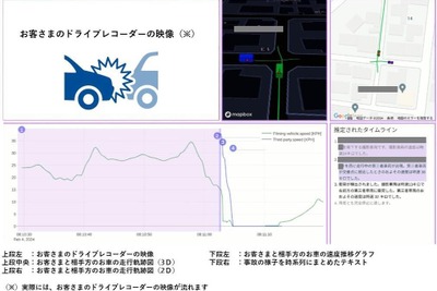 ソニー損保、「ドライブレコーダー映像のAI解析サービス」開始…事故対応を強化