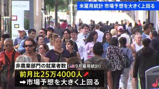 アメリカ9月雇用統計「非農業部門の就業者数」＋25万4000人　一時1ドル＝149円ちょうどまで円安進む