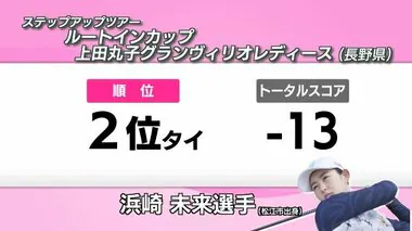 「今シーズン一番良いプレー」松江市出身プロゴルファー・浜崎選手がステップアップツアーで2位タイ